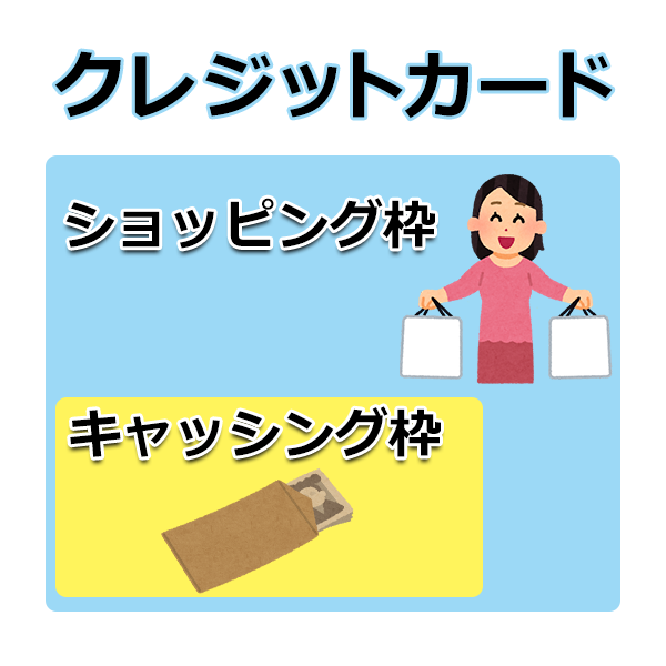 買い物をするためのショッピング枠と、お金を借りるためのキャッシング枠