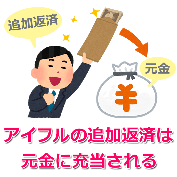 アイフルの返済方法 返済日を解説 損をしない返し方とは カードローンのいろは