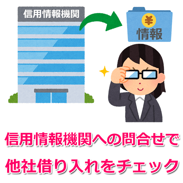 消費者金融の就職 転職イメージ 1日の業務と仕事内容 カードローンのいろは